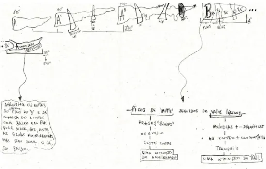 Fig. 3: Rascunho de planejamento da forma.
