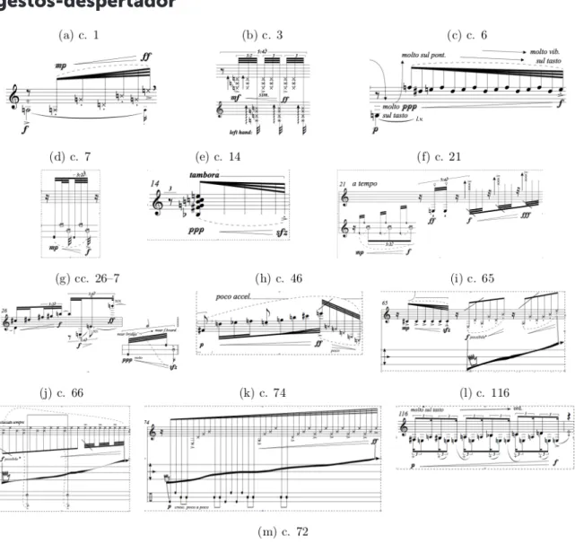 Fig. 9: Linhas de sono e alguns exemplos de gestos-despertador em Répéter.