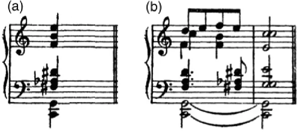 Fig. 1: Adaptada de Schoenberg (1922, p.443).