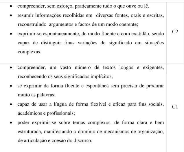 Figura 6: Nível de Proficiência C1 e C2 (QECR, 2001: 49) 