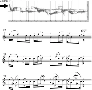 Fig. 4: Transposição sem altura definida de canto de pássaro, observando as notas fixas, as apojaturas que evoluem,    
