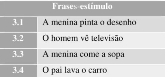 Tabela 4 – Experimento 2: estímulos verbais em Português para elicitação de produções em LGP