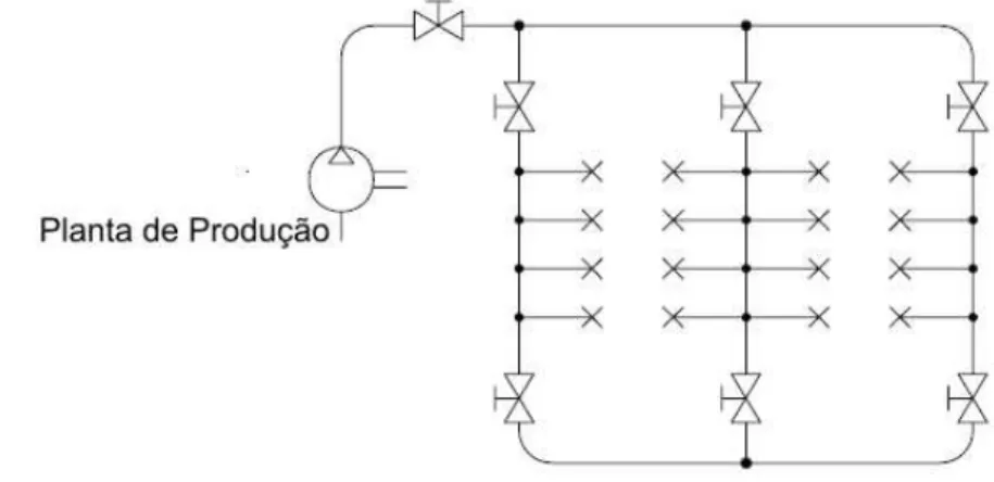 Figura 2.10  Rede interconectada 