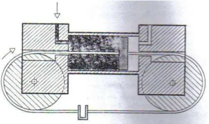 Figura 3.10 Cilindro de tração por cabos 