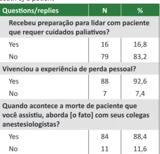 Table  2.    Data  related  questions:  “Received  preparation  for  dealing  with  patient  requiring  palliative care”; “She experiences the experience of  personal loss” and “approaches with colleagues the  death of a patient”