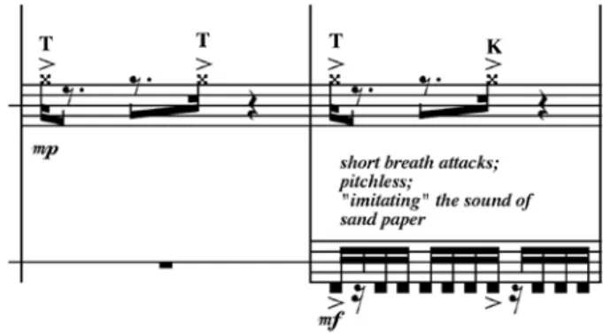 Fig. 7: Figura rítmica A2 (linha superior) e A3 (linha inferior).