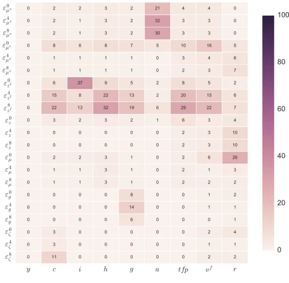 Figure 1: Conditional information gains at MLE of SGU.