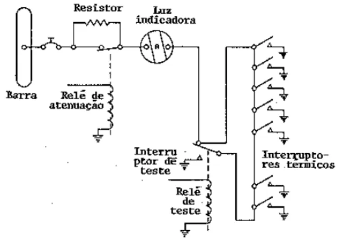 Figura 10-1 Circuitos de interruptores térmicos. 