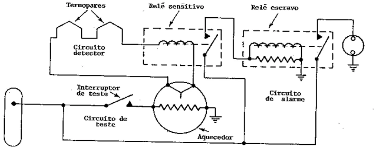 Figura 10-4 Circuito de aviso de fogo tipo “termopar’. 