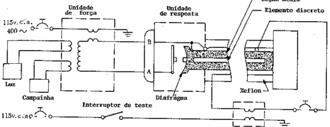 Figura 10-7 Sistema detector de fogo “Lindberg”. 