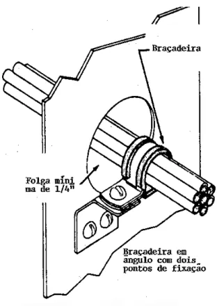 Figura  11-17  Braçadeira de cabos e ilhós no  orifício. 