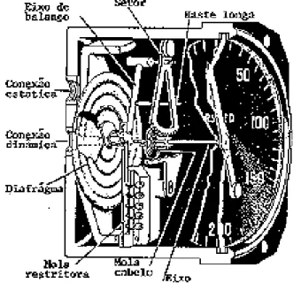 Figura 12-17 Velocímetro. 