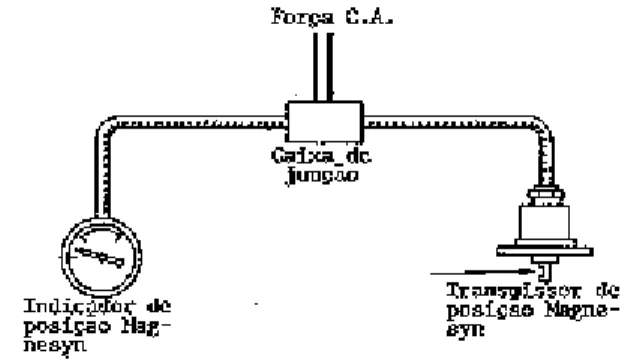 Figura 12-24  Sistema Selsyn de três fios com  dupla chave de trava. 
