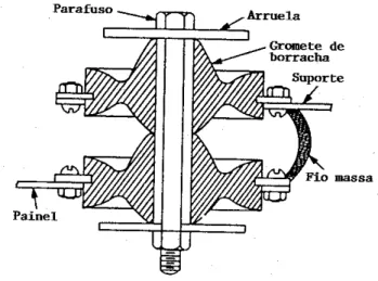 Figura 12-1  Secção de um amortecedor de pai- pai-nel de instrumento. 