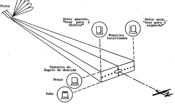 Figura 13-9  informações de ILS. 