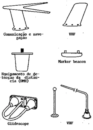 Figura 13-3 Antenas. 