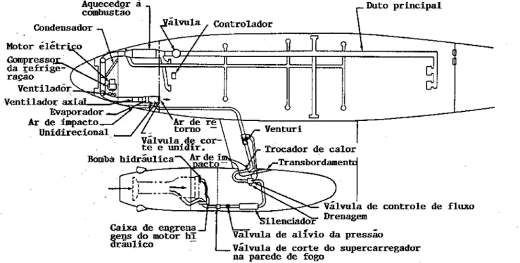 Figura 14-16   Típico sistema de distribuição de ar. 