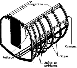 Figura 1-7 Membros estruturais da fuselagem. 