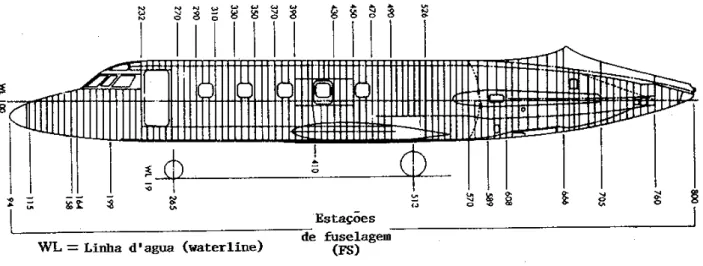 Figura 1-8 Estações da fuselagem. 