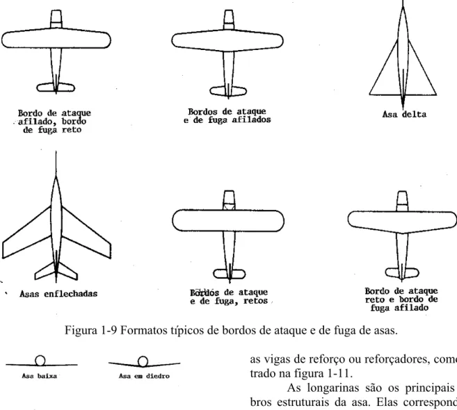 Figura 1-9 Formatos típicos de bordos de ataque e de fuga de asas.