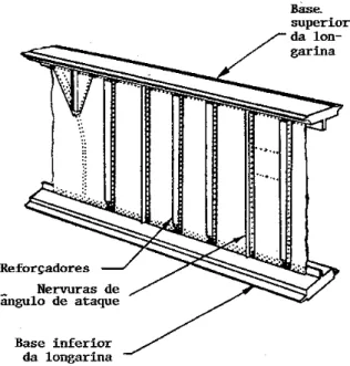 Figura 1-16 Longarina de asa de construção a  prova de falhas. 