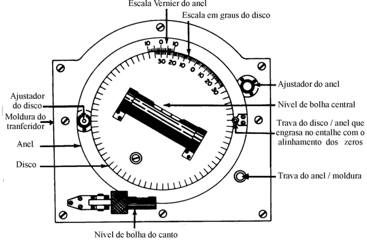 Figura 2-10 Usando o transferidor universal  de  hélices  para  medir  o  curso  das  superfícies de  controle