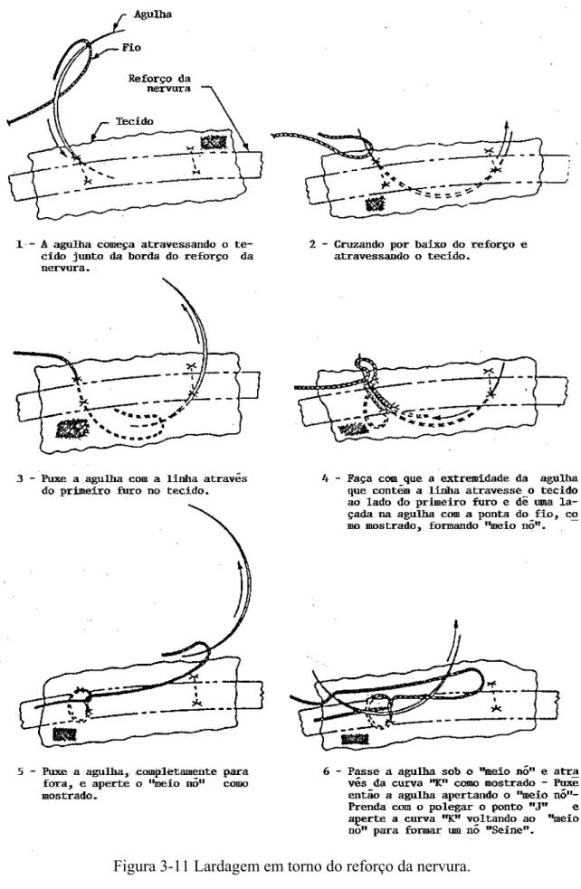 Figura 3-11 Lardagem em torno do reforço da nervura. 