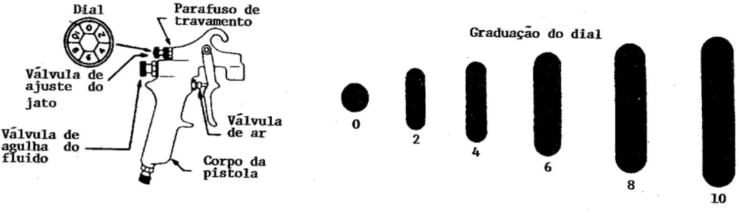 Figura 4-1 Formato do jato de tinta nas diferentes regulagens do dial. 
