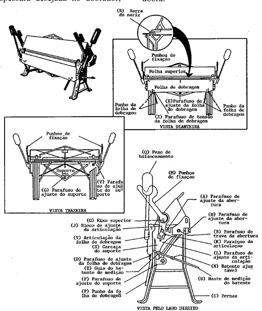 Figura 5-17 Viradeira. 