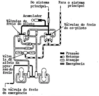 Figura 9-28  Sistema de válvula de controle do  freio. 