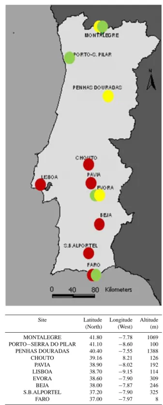 Fig. 1. Portugal (location of the stations). The colors refer to the type of behaviour shown by drought dynamics in each location as described in Fig