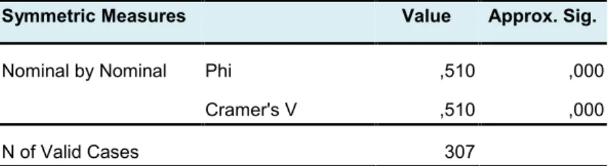 Tabela 125.9 - Coeficiente V de Cramer – APLICA_JV vs VN_ME