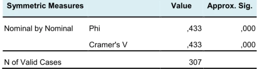 Tabela 155.12 - Coeficiente de V de Cramer - APLICA_JV vs N_PESS