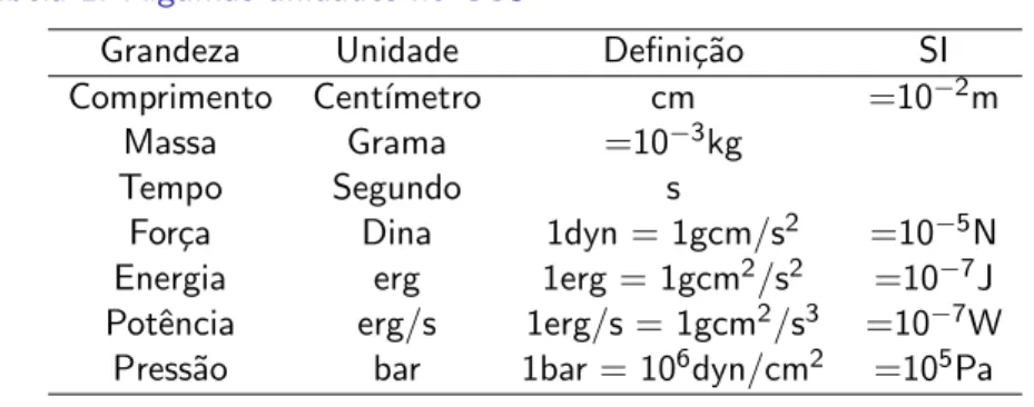 Tabela 1: Algumas unidades no CGS