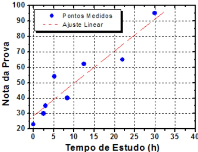 Tabela 1 – Evolução do Eleitorado de Santa Rita da