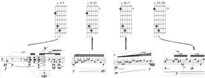 Fig. 7: Subseções de A construídas a partir da movimentação, em diversos pontos do braço do violão,  de uma única fôrma na mão esquerda do intérprete.