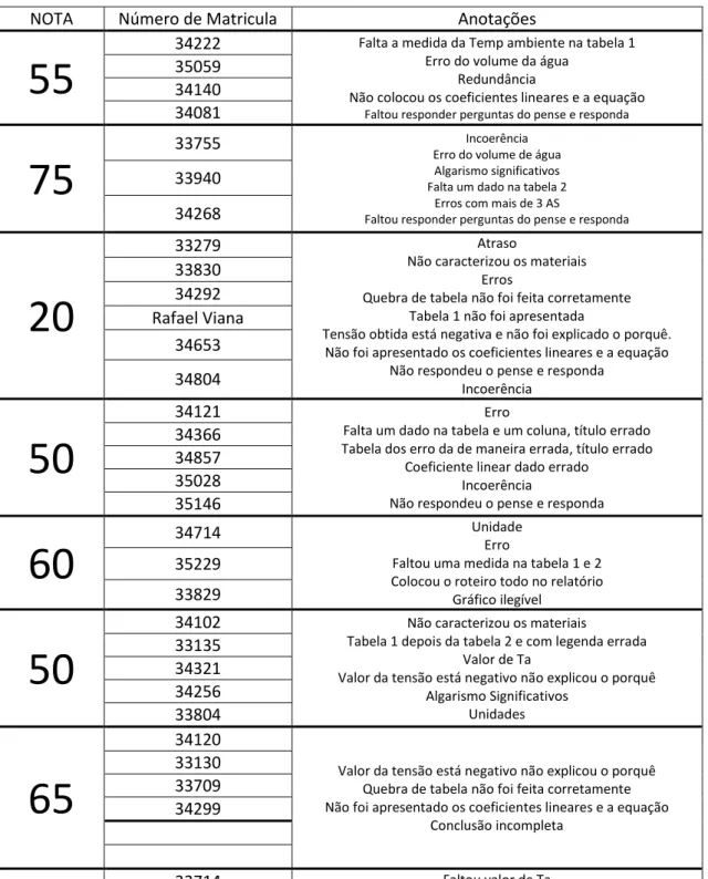 Gráfico ilegível  