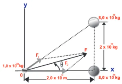 Figura 1: Ilustração do Exemplo 3.