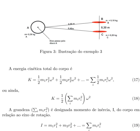 Figura 3: Ilustração do exemplo 3