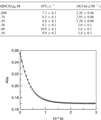 Fig. 4 Absorbance vs. time plot for the reaction of HNO 2 (1.667  10 3 M) with FDSH 2