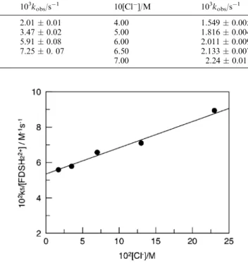 Table 3 Values of k obs obtained from the ﬁt of experimental data to a single exponential decay