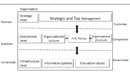 Figure 3 - The seven dimensions of knowledge management
