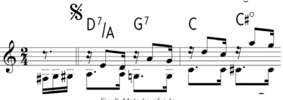 Fig. 5: Melodia cifrada.
