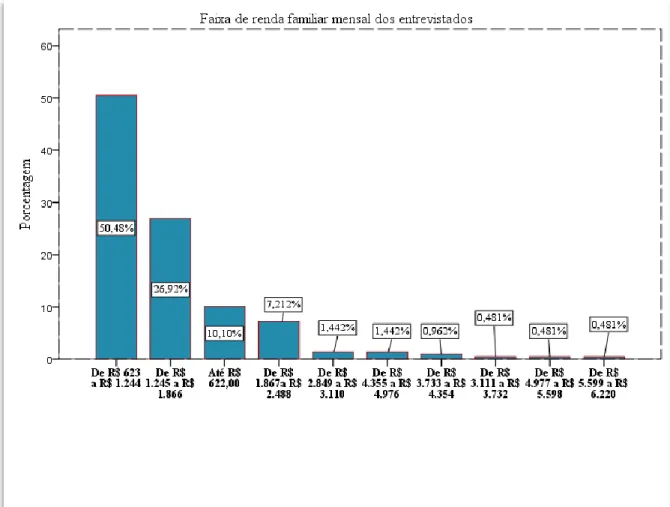 Tabela 10 - Distribuição dos entrevistados segundo as outras fontes de renda  
