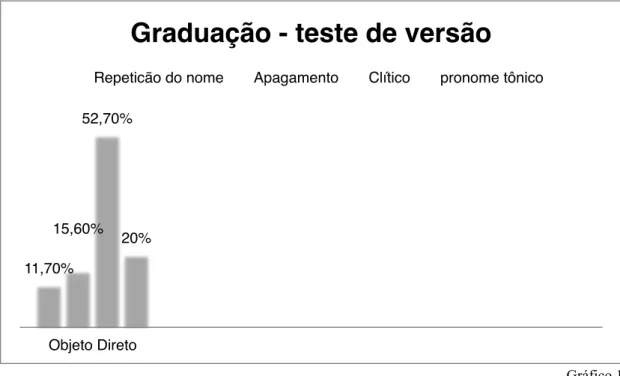 Gráfico 1