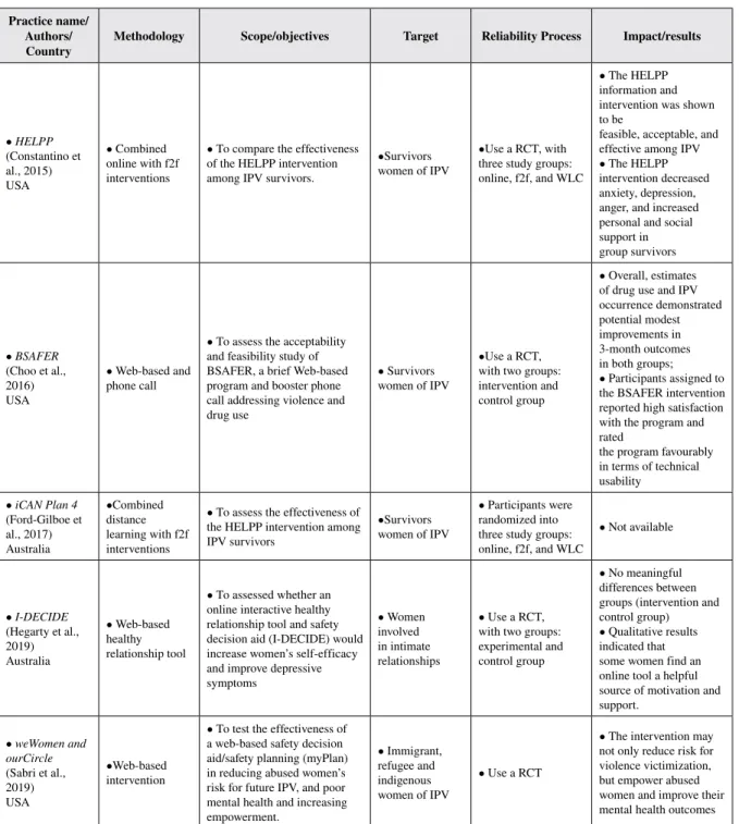 Table 1. Continued