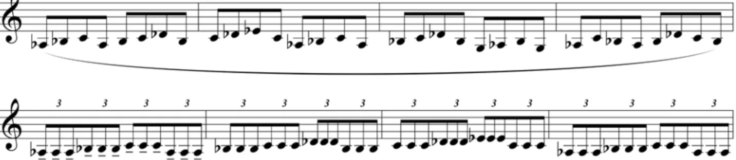Fig. 4: Baseado no exercício nº 2 de H. Clarke (1912) com variações rítmicas. 