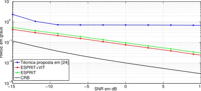 Figure 1.6: RMSE de [24] e técnica proposta com e sem o passo VIT