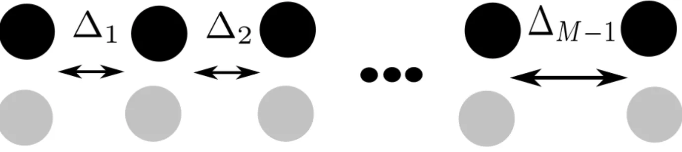 Figure 3.1: Linear array consisting of pairs of diversely polarized antennas.