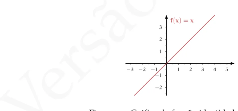 Figura 7.4: Gráfico da função identidade f(x) = x